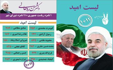 لیست امید کرمانشاه اعلام شد